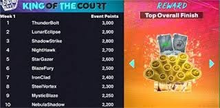 世界第2轰然倒地！迈尼昂扑点，姆巴佩哑火，法国0-2克罗地亚！